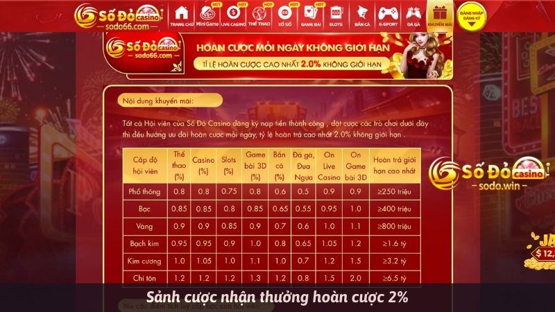Sảnh cược nhận thưởng hoàn cược mỗi ngày không giới hạn 2%
